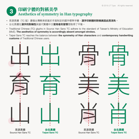 可商用的台北黑體