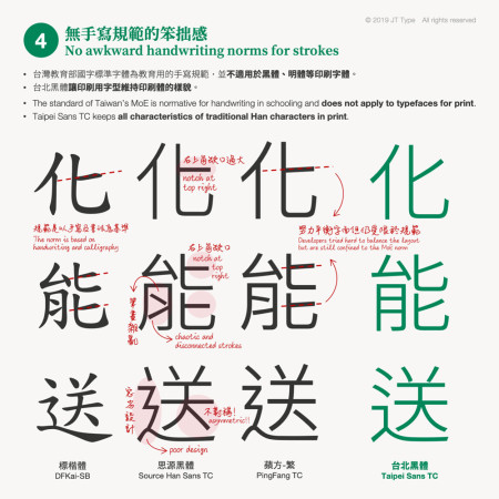 可商用的台北黑體